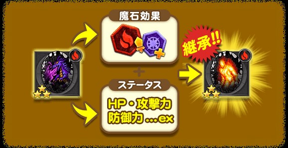 魔石継承